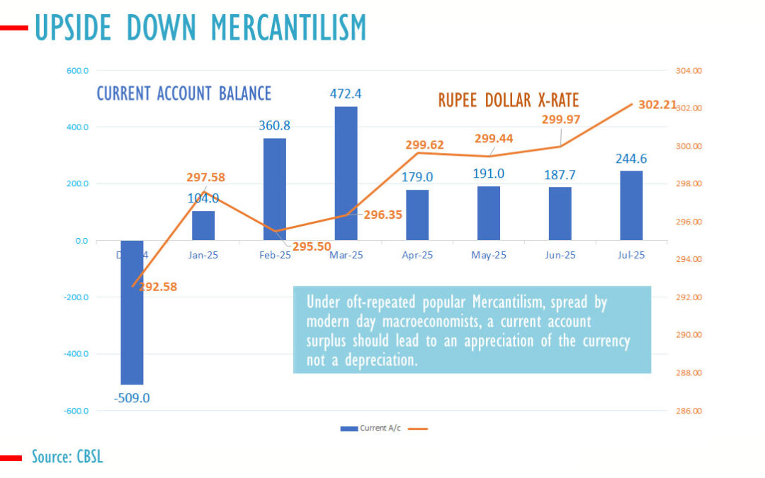 SriLankan Airlines’ losses have increased due to Central Bank policy