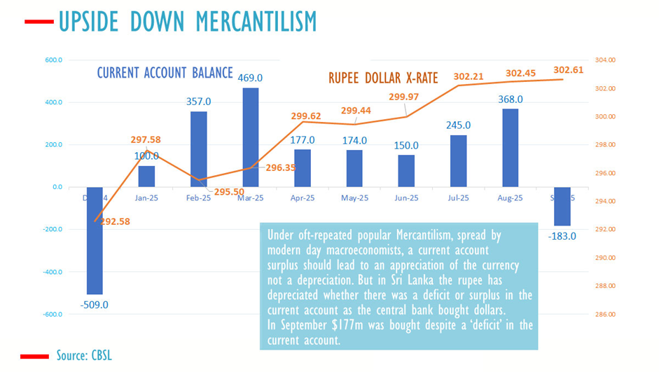 Sri Lanka central bank buys US$177mn in September amid current account deficit
