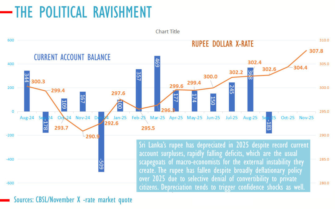 Sri Lanka need not be a forex beggar nation, Treasury should charge dollar taxes